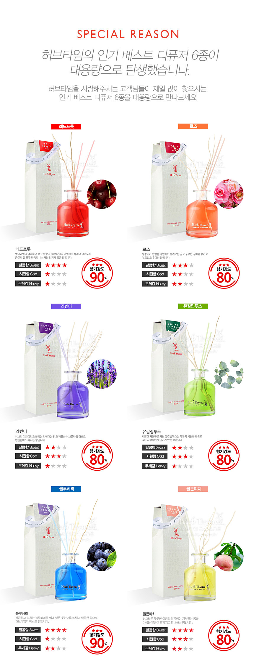 허브타임 방향제 250ml 대용량 실내 디퓨저 선물세트 48,000원 - 허브타임 인테리어, 캔들/디퓨져, 디퓨져, 디퓨져 바보사랑 허브타임 방향제 250ml 대용량 실내 디퓨저 선물세트 48,000원 - 허브타임 인테리어, 캔들/디퓨져, 디퓨져, 디퓨져 바보사랑